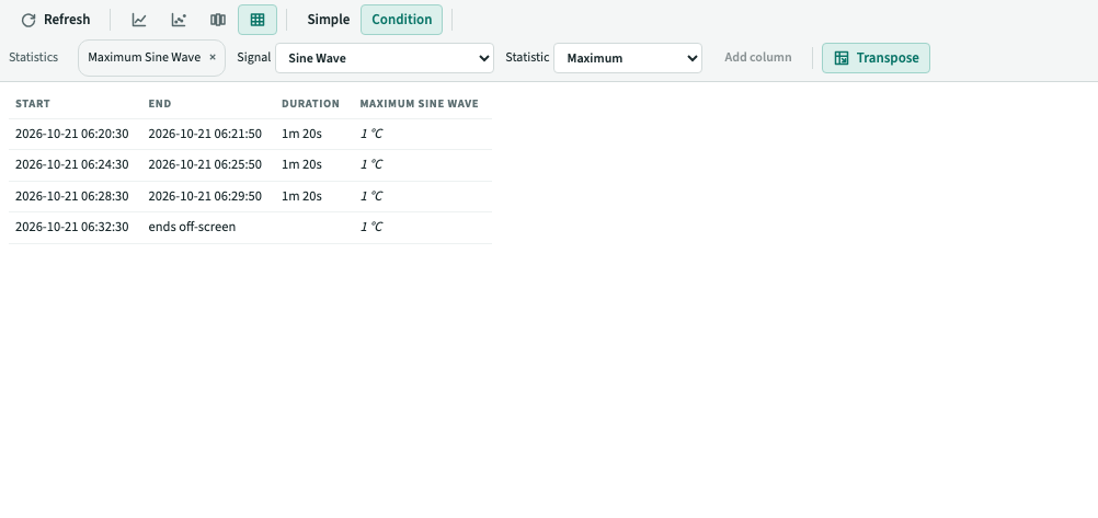 A Condition Table with one row per Capsule and a Maximum Sine Wave statistic column.