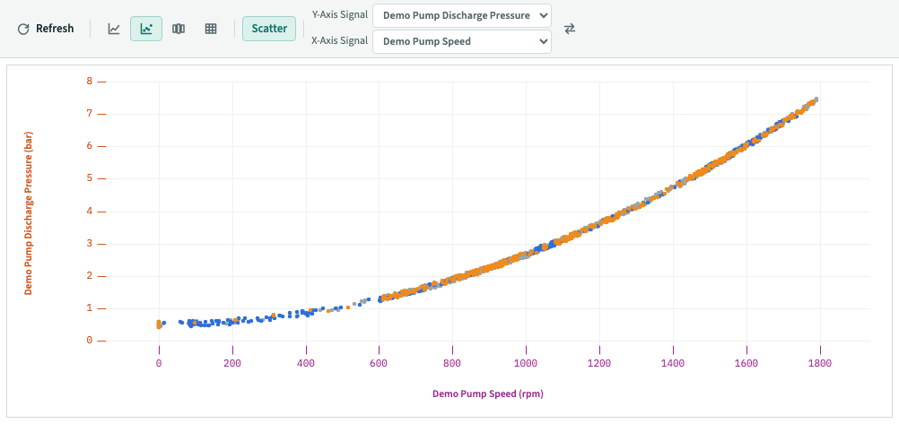 An XY Plot of Demo Pump Speed against Demo Pump Discharge Pressure.